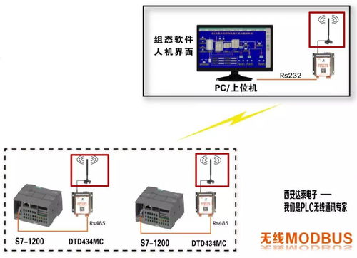 无线设备天线的选型及安装注意事项——计算机软硬件及辅助设备零售视角