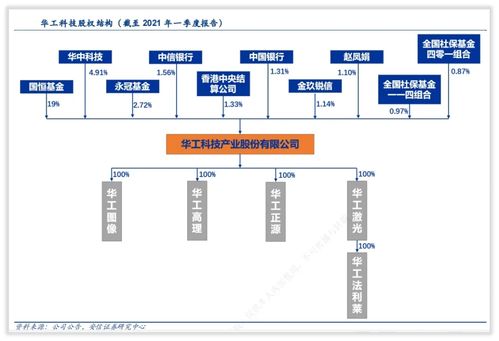 华工科技 国内激光设备及光通信器件头部公司