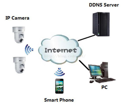 Zigbee技术在智能家居应用中的优缺点解析及其与其他无线技术的比较